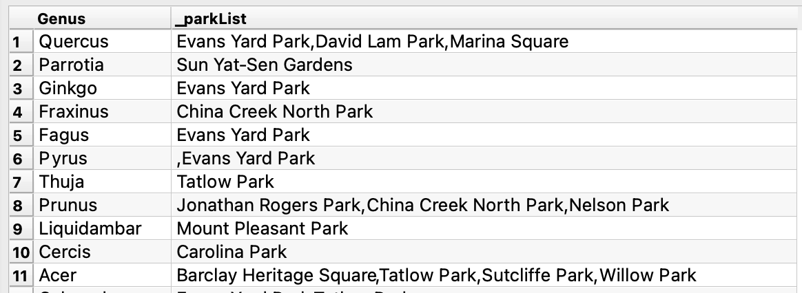 List of parks with duplicates removed